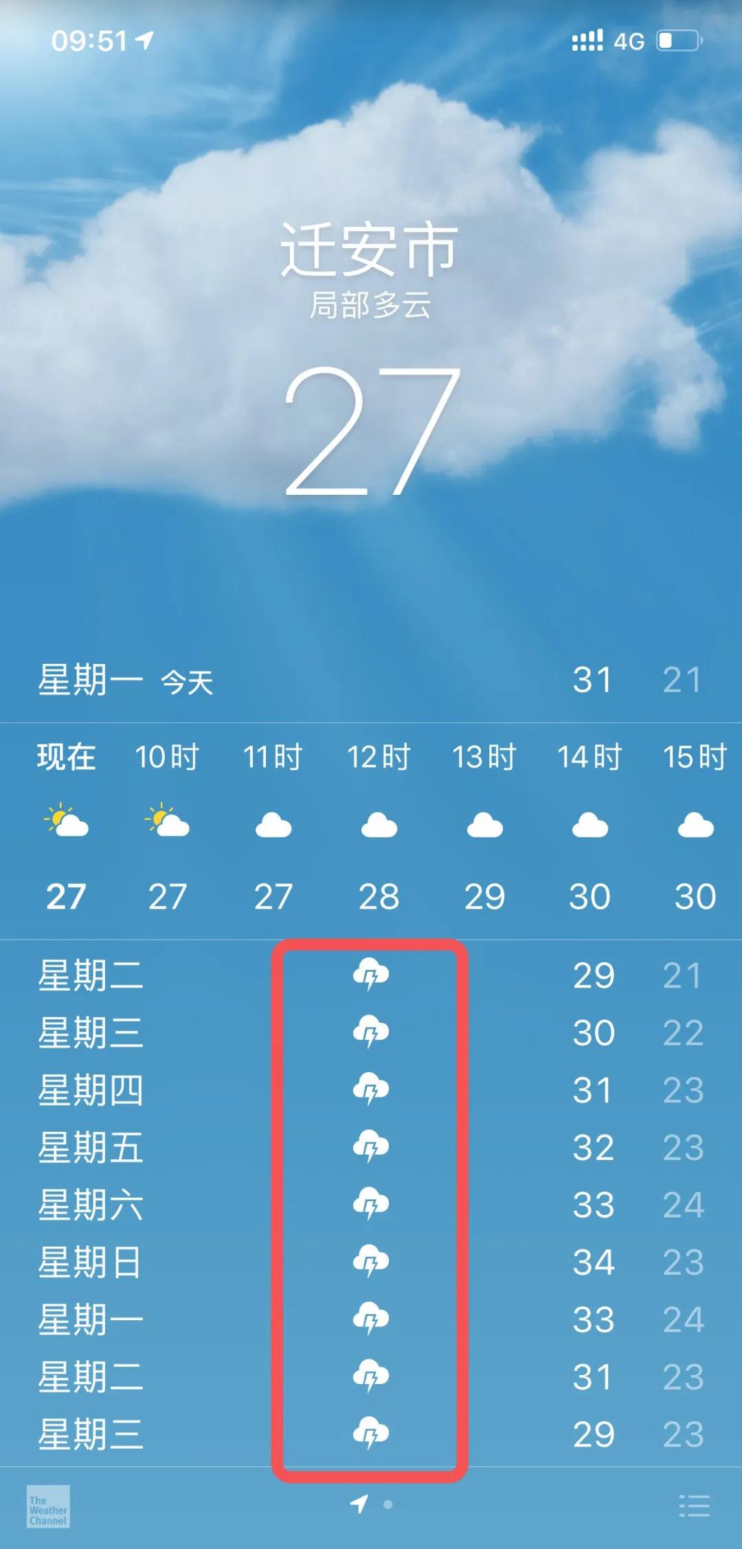 未来一周迁安雷阵雨频繁,提醒大家上班早点出门并注意行车安全!